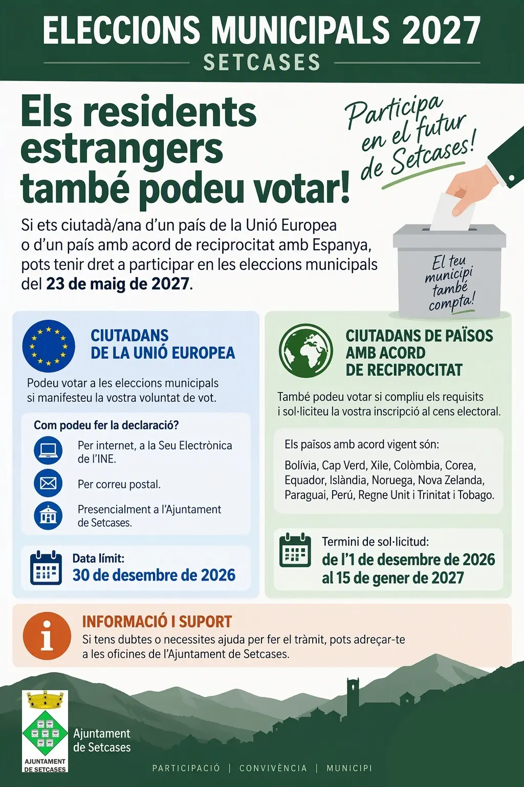 Setcases informa sobre el voto de residentes extranjeros en 2027
