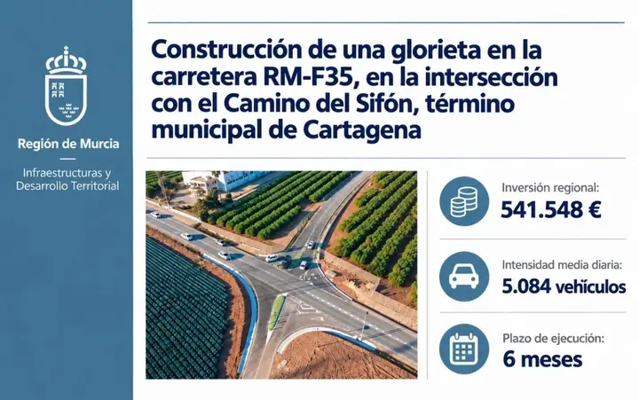 Arrancan en Cartagena las obras de una glorieta en el Camino del Sifón