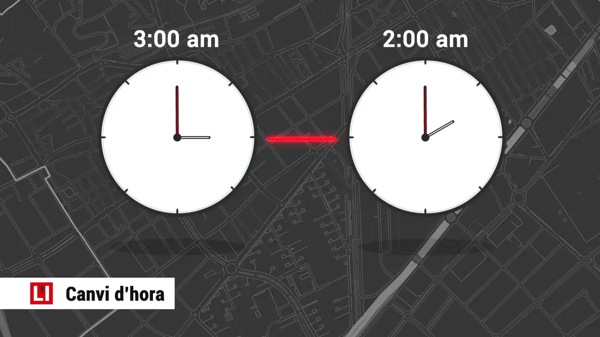 La madrugada del 25 de octubre se retrasarán los relojes una hora