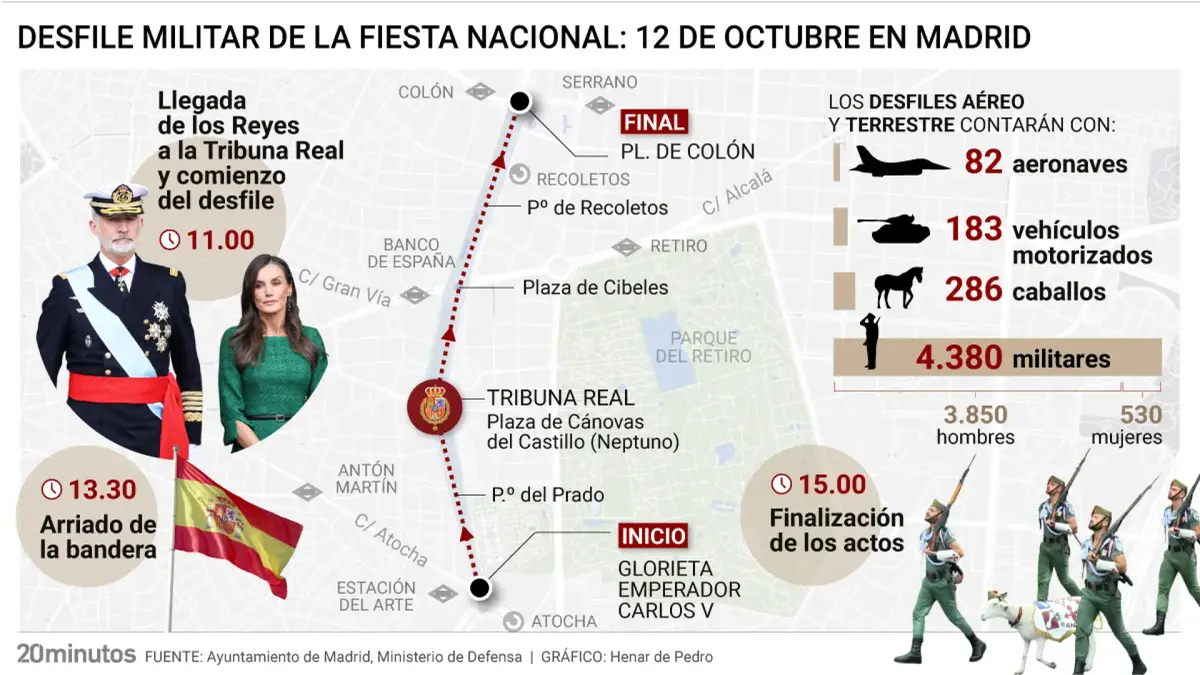 Madrid acogerá el desfile del 12 de octubre con un acto central a las 11:00