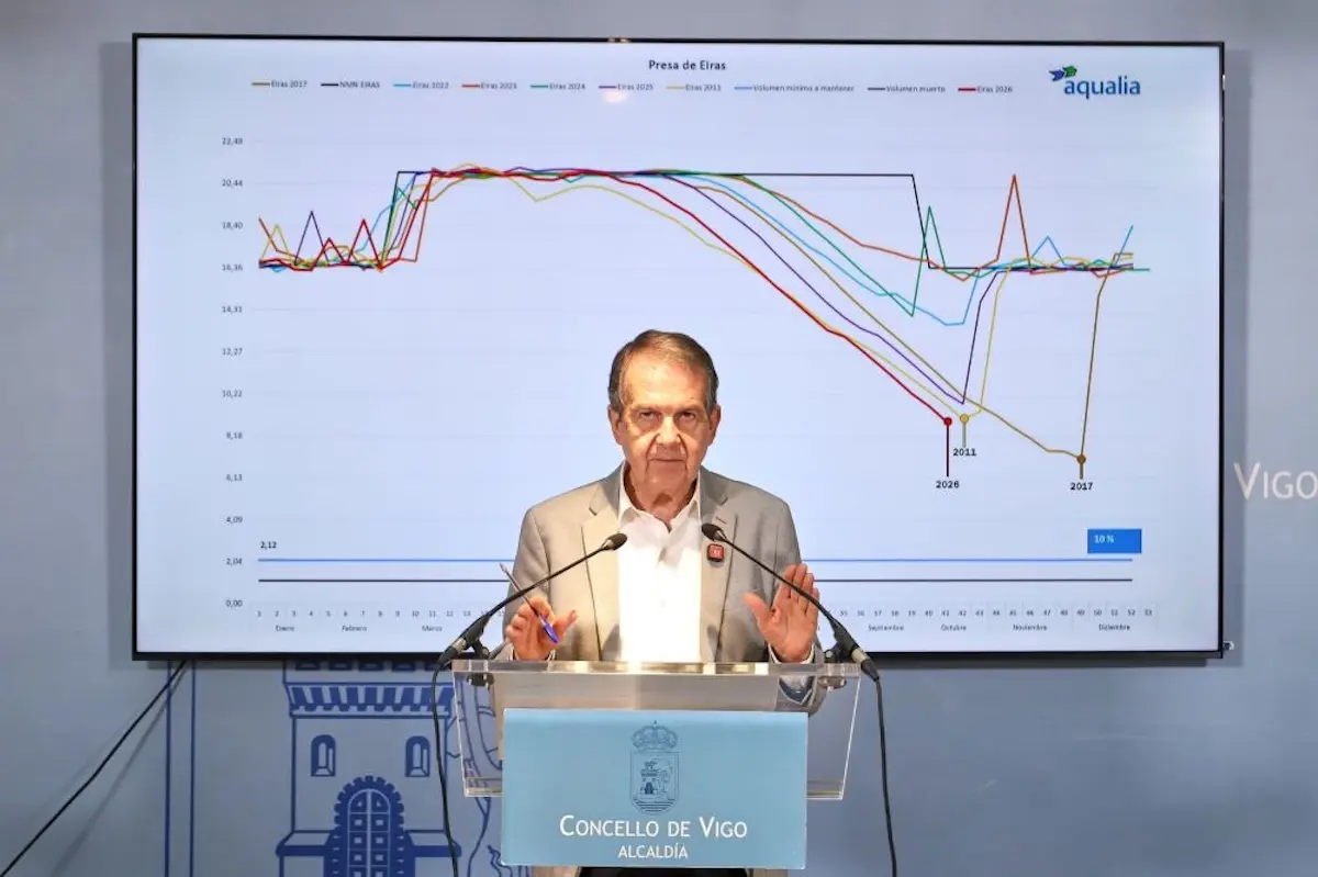 Vigo reclama una respuesta ante la caída de Eiras al 42% de su capacidad