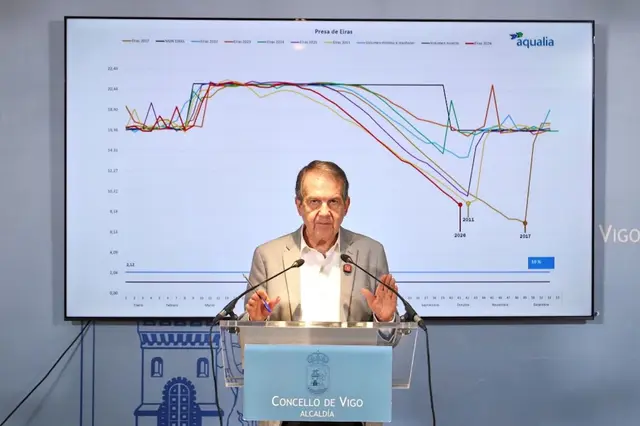 Vigo reclama una respuesta ante la caída de Eiras al 42% de su capacidad