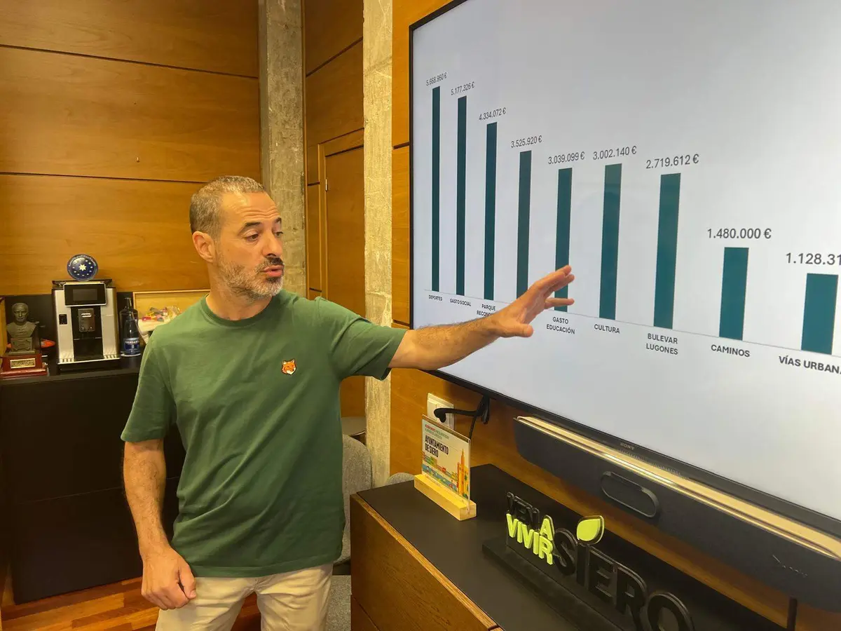 Siero liquida 4.442 facturas a proveedores en 2025 en una media de 13 días