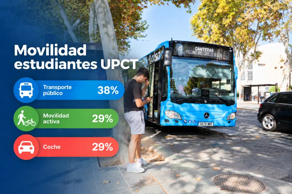 El alumnado de la UPCT se inclina más por el autobús que por el tren